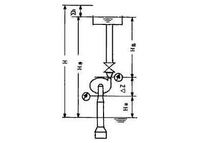 水泵揚(yáng)程圖 水泵揚(yáng)程圖