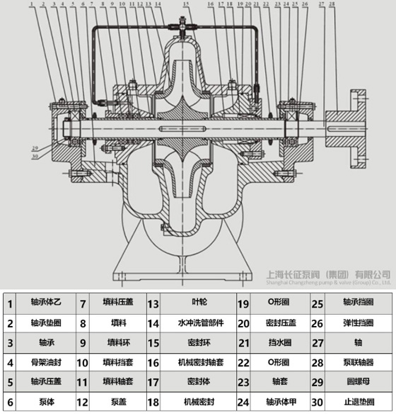 單級雙吸離心泵結構組成圖 單級雙吸離心泵結構組成圖