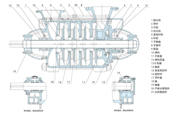 D型水泵由哪些部分組成？